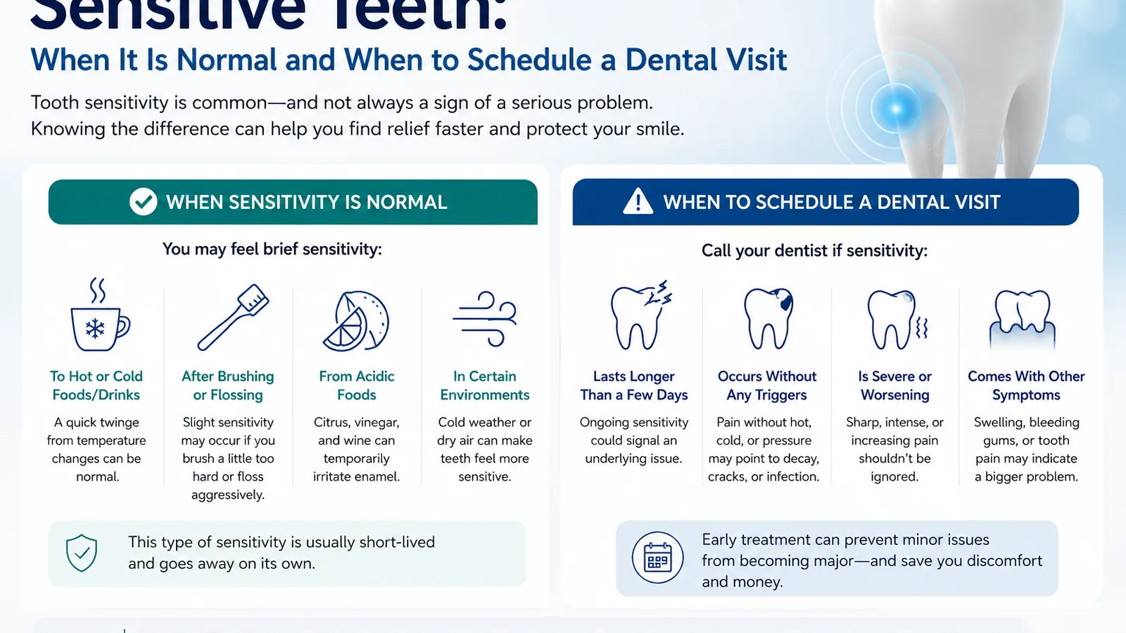 MDRN Dental Studio educational image for Sensitive Teeth: When It Is Normal and When to Schedule a Dental Visit